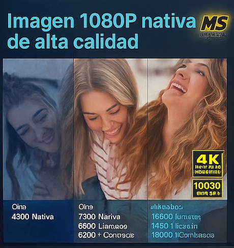 Proyector Magcubic 4K Android 11 con resolución nativa 1080P